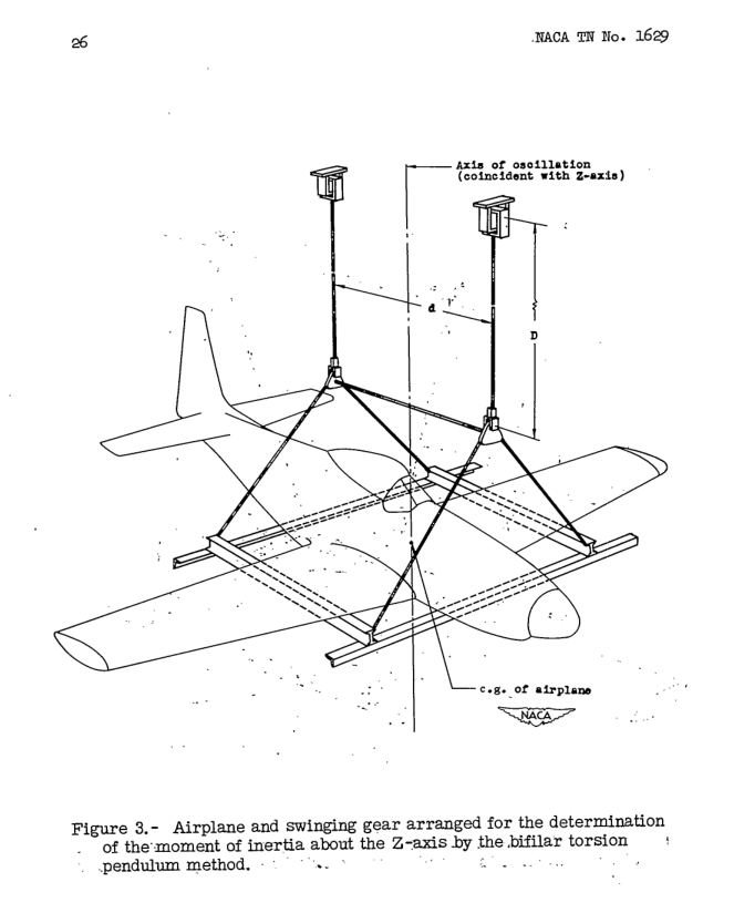 NACA-TN-1629-figure3